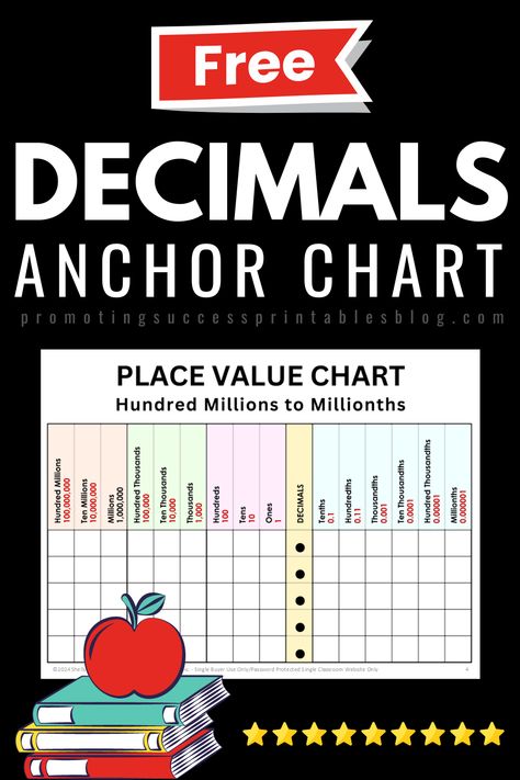 Discover engaging activities and teaching strategies designed to help your 4th and 5th graders master decimals with ease. From real-world examples to interactive place value charts, these ideas will transform your math lessons. Plus, grab a free printable decimal place value anchor chart to use in your classroom! Perfect for teachers looking to make math meaningful and fun. #TeachingDecimals #MathActivities #PlaceValue #MathCenters #4thGradeMath #5thGradeMath #FreePrintable #ClassroomResources Place Value 5th Grade Anchor Chart, Decimal Place Value Anchor Chart, Printable Place Value Chart, Decimal Place Value Chart, Place Value Anchor Chart, Decimals Place Value, Decimals Anchor Chart, Teaching Decimals, Decimal Place Value