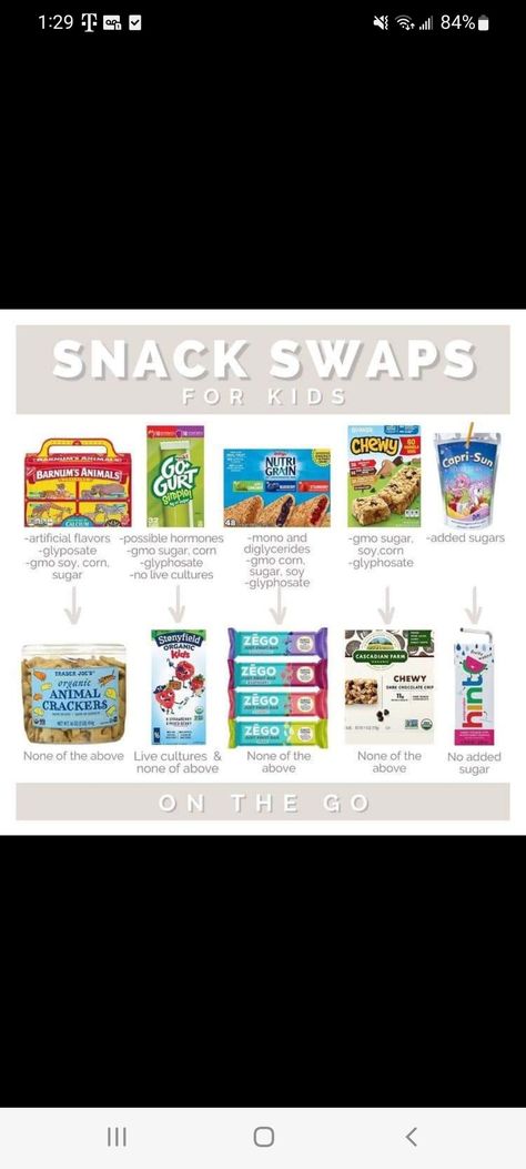 Snacks Without Red Dye, No Food Dye Foods, Due Free Foods, Red40 Free Foods, Non Gmo Foods List, Dye Free Grocery List, No Red Dye Foods, Due Free Kids Snacks, Organic Snacks For Kids