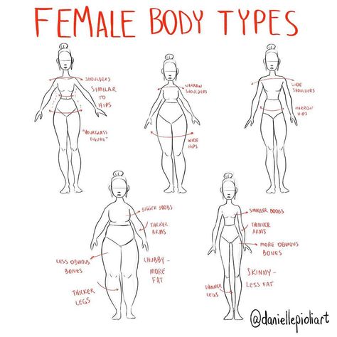 Image may contain: text Woman Body Types Drawing Reference, Drawing Body Types Female, Women Body Types Drawing, Body Types Women Drawing, Different Female Body Types Drawing, Body Type Drawing, Drawing Female Body, Body Types Women, Fashion Drawing Tutorial