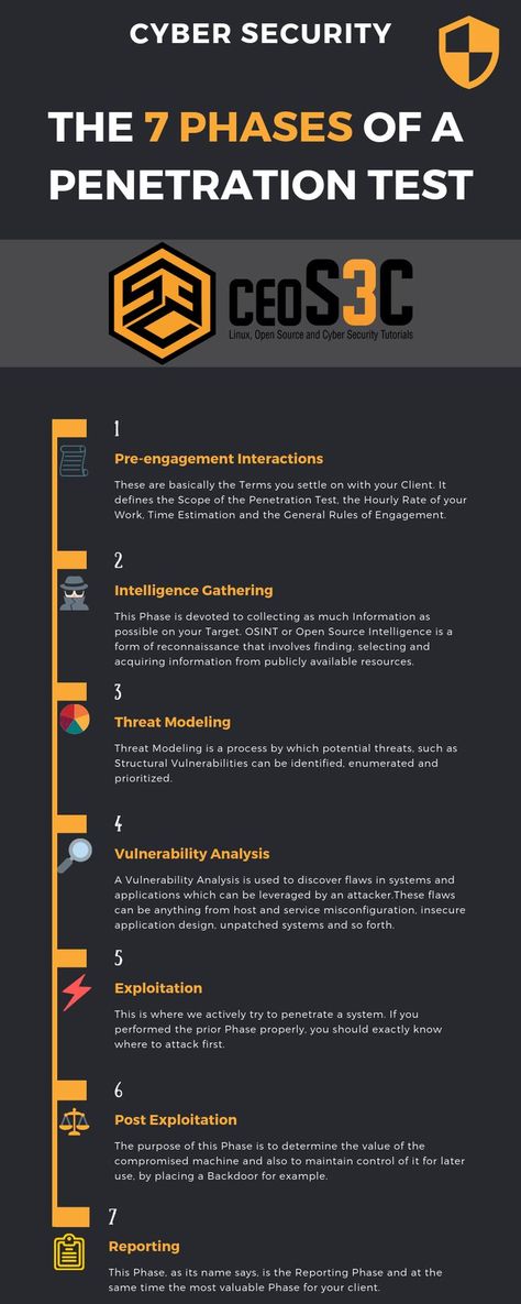 Computer Analyst, Cybersecurity Infographic, Hire A Hacker, Pen Test, Learn Hacking, Python Code, Computer Science Programming, Hacking Books, Computer Lessons