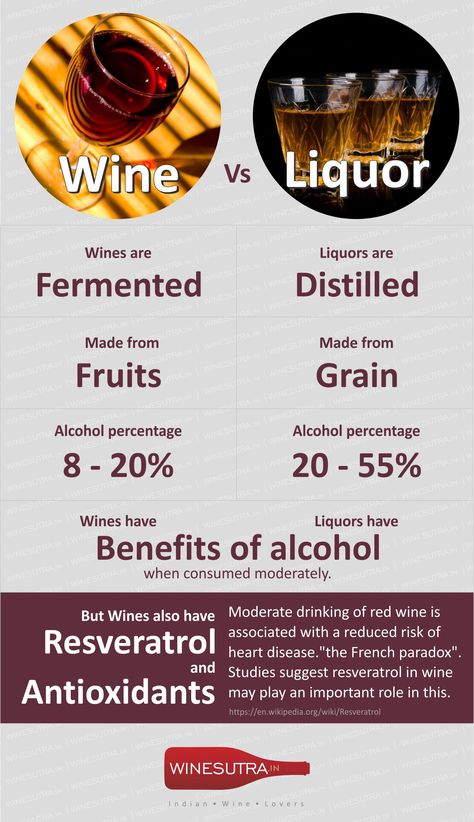 wine vs liquor 01 Alcohol Benefits, Moderate Drinking, Grain Alcohol, Alcohol Content, Choose Wisely, Yummy Drinks, Liqueur, Wine Lovers, Red Wine