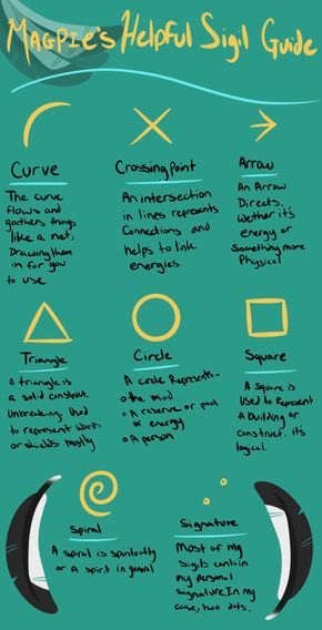 It occurred to me that Lots of My sigils don’t make sense from an outside perspective so I give to you.. *Confetti* The handy Dandy sigil guide! These are how I associate a things to my sigils and how... Sigil For Energy, How Do Sigils Work, Where To Draw Sigils, Sigil Magic How To Use, How To Draw Sigils, How To Make Your Own Sigil, How To Activate Sigils, How To Create A Sigil, Making Sigils