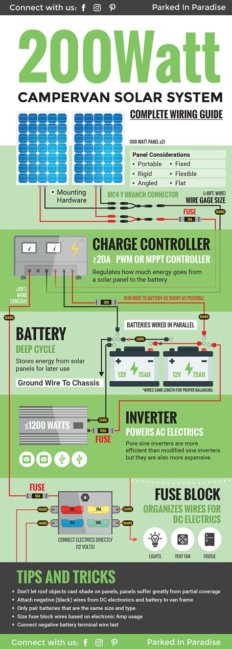 Complete DIY wiring guide for a 200 watt solar panel system. Perfect for a campervan build! I need to save this for when I start my own van build! #vanlife via @parkedinparadise Solaire Diy, Solar Calculator, Rv Solar, Van Build, Best Solar Panels, Off Grid Solar, Photovoltaic Panels, Solar Projects, Solar Technology