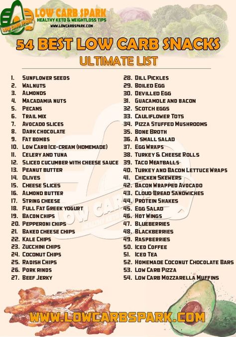 Low Carb Snacks List, Snack List, Best Low Carb Snacks, Snacks List, Low Carb Snack, Carb Snacks, Low Carb Diets, Carb Free, Diet Snacks