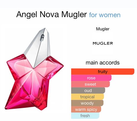 Angel Mugler, Essential Oil Perfumes Recipes, Perfume Notes, Mugler Angel, Perfume Recipes, Body Fragrance, Fragrances Perfume Woman, Perfume Collection Fragrance, Bath And Body Works Perfume