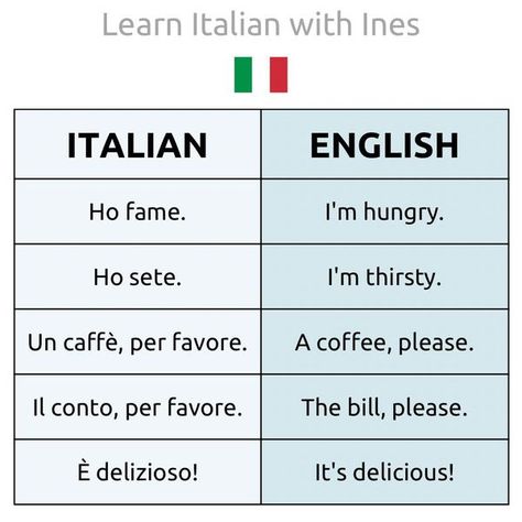 English To Italian Words, Italian Learning, How To Speak Italian, Italian Verbs, Speak Italian, Learn To Speak Italian, Basic Spanish Words, Basic Spanish, Language Italian