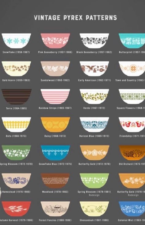 Vintage Kitchens 1960s, Vintage Pyrex Designs, Vintage Jadite Dishes, Vintage Pyrex Pattern Tattoo, Vintage Pyrex Pattern Chart, Vintage Pyrex Kitchen, Pyrex Shenandoah Collection, Pyrex Kitchen Decor, Vintage Corelle Dishes