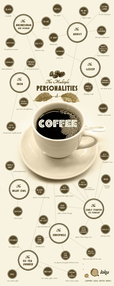 Business people, early risers, there's even a perfect #coffee for ex-tea drinkers  #infographic #infografía Coffee Infographic, Multiple Personality, Coffee Talk, Local Coffee, Local Coffee Shop, Different Languages, Coffee Type, Coffee Drinkers, A Cup Of Coffee