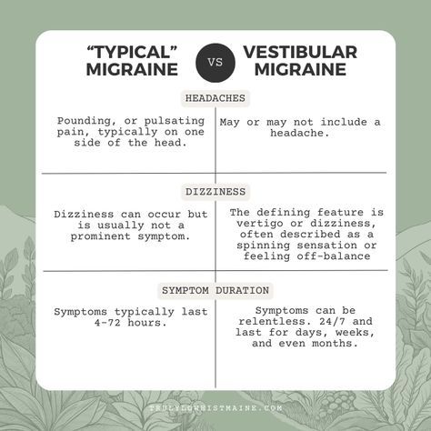 Natural Remedies For Vestibular Migraines, Vestibular Migraines Symptoms, Vestibular Disorder, Vestibular Rehabilitation, Vestibular Migraines, Types Of Migraines, Migraine Awareness, Healing Reflexology, Nursing Things