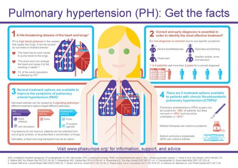 Np School, Rare Disease Awareness, Lung Cleanse, Nursing Student Tips, Medical Questions, Nursing School Notes, Human Anatomy And Physiology, Nursing Notes, Chest Pain