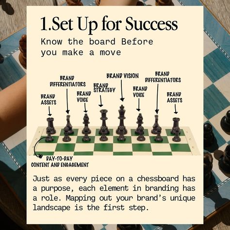 As a teenager, I spent my summers in a country torn by war. With no electricity and little distraction, I turned to chess, playing under candlelight and learning its intricacies. Those quiet moments, surrounded by uncertainty, taught me more than just how to play a game. Chess became a lens through which I viewed the world—each move revealing the power of patience, strategy, and resilience. It changed how I approached life, helping me see challenges not as obstacles, but as puzzles to sol... Chess Playing, Chess Tactics, Learn Chess, Play A Game, Brand Voice, Quiet Moments, No Electricity, Brand Strategy, Chess Board