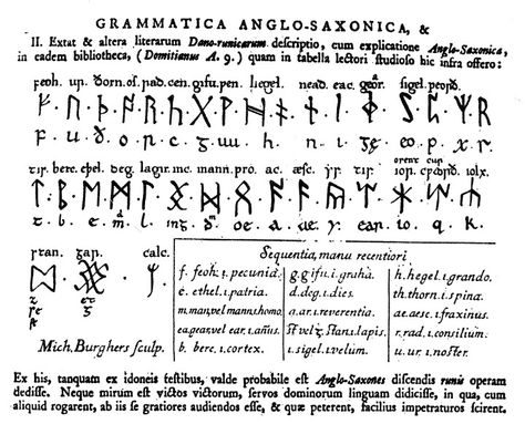 Runes Anglo Saxon Alphabet, Mundane Meaning, Anglo Saxon Runes, Secret Energy, Runic Alphabet, Rune Symbols, British Literature, Ancient Languages, Norse Symbols