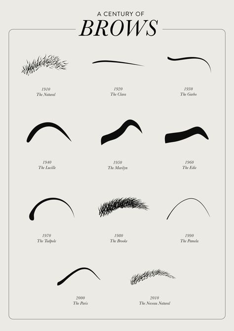 What kind of brow are you? Historical Makeup, Matte Make Up, Makeup History, Face Chart, Vintage Makeup, Smokey Eyes, Eyebrow Shaping, Permanent Makeup, Microblading