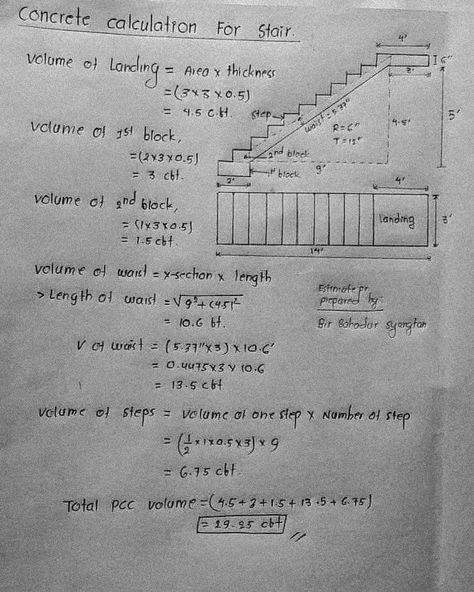 Concrete calculation for stair Roof Detail Architecture, Types Of Stairs Architecture, Staircase Construction Details, Staircase Section Detail, Metal Staircase Detail Drawing, Stair Design Architecture, North Facing House, Civil Engineering Handbook, Interior Design Basics