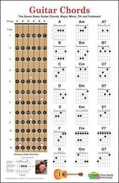 Guitar Chords Chart, Basic Guitar Chords, Piano Cords, Gitar Vintage, Guitar Learning, Guitar Cord, Music Theory Guitar, Guitar Notes, Guitar Fretboard