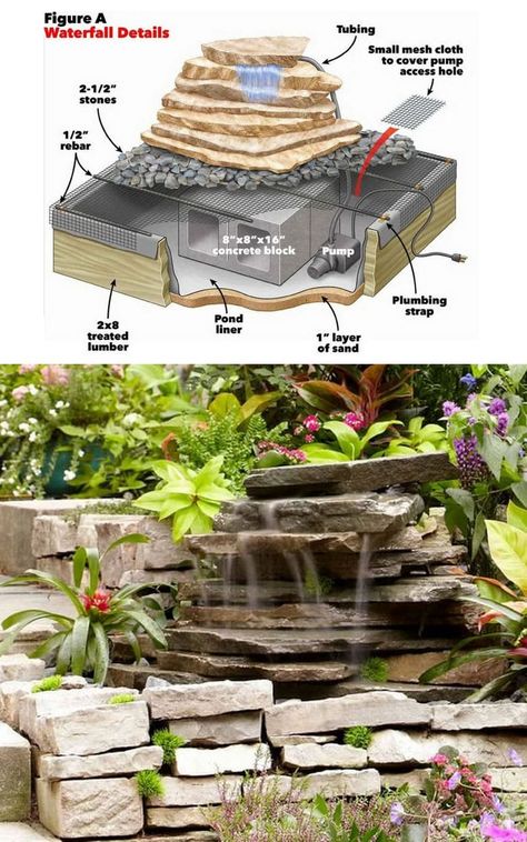 12 best DIY pond ideas & tutorials, from easy kits for small garden & patio water feature to beautiful backyard waterfall with plants & fish! - A Piece of Rainbow, outdoor projects, fountain, landscaping, gardening, curb appeal, landscape design, summer, koi ponds, #gardendesign #landscaping #gardenpath #gardens #gardening #curbappeal #landscape #diy Patio Water Garden Ideas, Fish Ponds Ideas Design, Garden Fountain Ideas Front Yards, Waterfall Small Garden, Waterway Landscape Design, Waterfall Ponds Backyard Diy, Backyard Garden With Fountain, Garden Design Fountain, Landscape With Water Feature