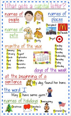 1st Grade Writing, Writing Anchor Charts, First Grade Writing, Teaching Language Arts, Teaching Literacy, Kindergarten Writing, Writer Workshop, Anchor Chart, Classroom Fun