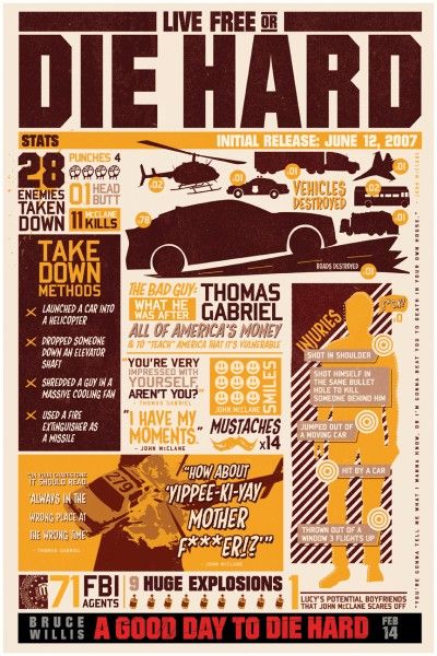 Movie Infographic, Nakatomi Plaza, Tv Posters, Graphic Design Infographic, Infographic Poster, Alternative Movie Posters, Bruce Willis, Live Free, Die Hard