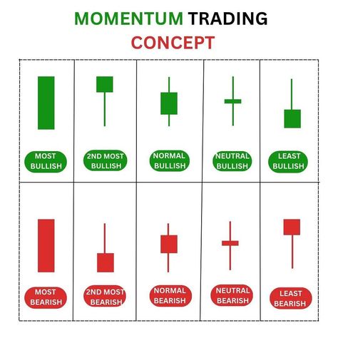 Learn Trading, Stocks Trading, Stock Trading Strategies, Intraday Trading, Candlestick Patterns, Fundamental Analysis, Money Dance, Money Origami, Trading Platform