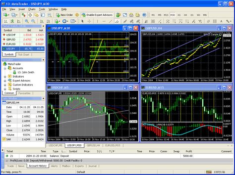 Meta Trader 4 Platform: Does it Boost your Trading Fortunes? The choice of a good trading platform is key to your success in forex. As a budding forex trader if you are learning the basics of trading and its nuances you should also acquaint yourself with the... Meta Trader 4, Complex Analysis, Forex Trading Basics, Forex Trading Training, Learn Forex Trading, Forex Trader, Forex Currency, Forex Training, Forex System