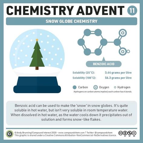 Mark Hilliard on LinkedIn: #europe #chemistry #adventcalendar #advent #science #sciencecommunication… Make A Snow Globe, December Snow, Molar Mass, Mass Spectrometry, Compound Interest, 12 December, Benzoic Acid, Nobel Prize, Modern Gift