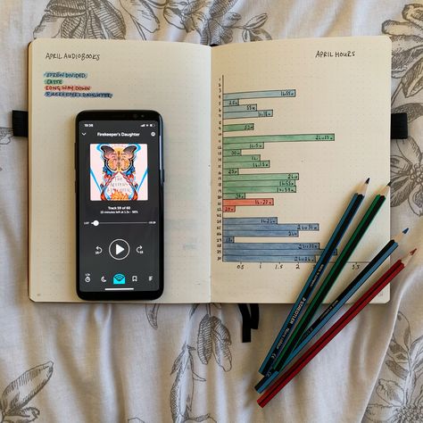 A bullet journal open to show a list of four book titles on the left hand page and an hours tracker on the right hand page. A phone displaying an audiobook of Firekeeper’s Daughter sits on the left hand page and four pencils are fanned out on the right Hours Tracker, Book Tracker, Dog Walks, Audio Book, Reading Journal, Audio Books, Bullet Journal, Audio, Books