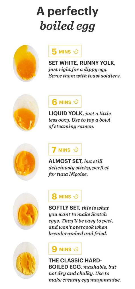 Learn how long to boil an egg for to achieve the perfect consistency, starting from soft to hard-boiled, then check out our ideas for super soldiers. Hard Boiled Eggs Time, Runny Boiled Egg, Boiled Egg Times, Dippy Egg, Boiled Egg Recipes, Perfect Boiled Egg, Dippy Eggs, Trendy Easter, Runny Eggs