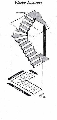 Measuring a staircase with a 90 degree winder turn Winder Staircase, Stair Dimensions, Winder Stairs, Staircase Layout, Stair Layout, Staircase Manufacturers, Timber Handrail, Stair Plan, Loft Staircase