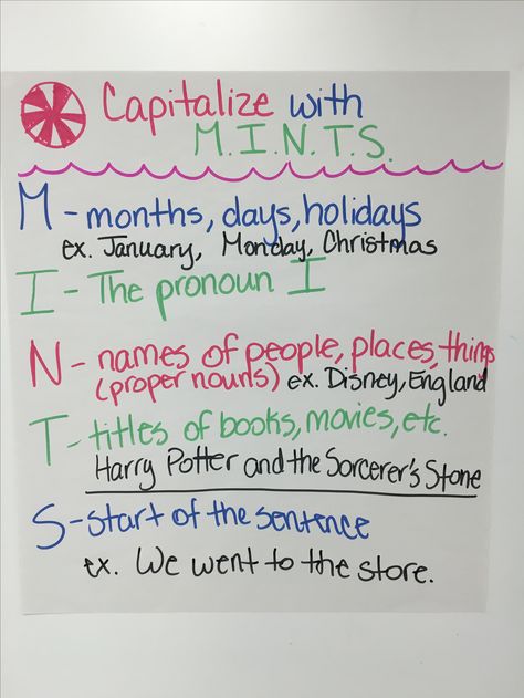 Capitalization Anchor Chart (MINTS) Mints Anchor Chart, Punctuating Titles Anchor Chart, Argument And Claim Anchor Chart, Mints Capitalization Anchor Chart, Capitalizing Titles Anchor Chart, Capitalize Your Mints, Capitalize Anchor Chart, Capitalization Activities, Capitalization Anchor Chart