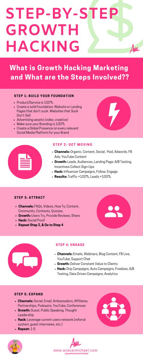 Growth Hacking at a glance with a handy, step-by-step infographic. What is Growth Hacking and How can you do it?  #GrowthHacking #Infographic #Marketing #MarketingTips #StepByStep #Steps #GrowthHackingTips #Business #Entrepreneurs Growth Infographic, Entrepreneur Infographic, Growth Hacking Marketing, Marketing Strategy Infographic, Seo Infographics Digital Marketing, Growth Hacking, Growth Marketing, Social Media Growth, Growth Strategy