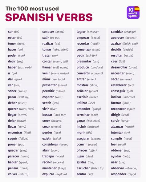 10 Minute Spanish - The best app to learn Spanish Spanish Ser, Common Spanish Phrases, Spanish Help, Useful Spanish Phrases, Spanish Learning Activities, Spanish Words For Beginners, Spanish Sentences, Basic Spanish Words, Spanish Basics