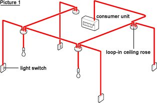 Explanation of different domestric electric lighting wirings House Wiring Diagram Home, Electrical Wiring Diagram Houses, Wiring A House, Electrical Panel Wiring, Residential Wiring, Basic Electrical Wiring, Residential Electrical, Home Electrical Wiring, Framing Construction