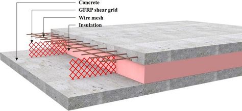 Water Cement Ratio, Rebar Detailing, Glass Fiber Reinforced Concrete, Living Pool, Concrete Column, Types Of Insulation, Architecture Ideas, French Architecture, Construction Details