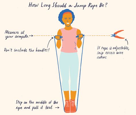 Jump Rope Before And After Pictures, Ropeless Jump Rope Workout, How To Jump Rope For Beginners, Rope Jumping Exercises, How To Jump Rope, Jump Rope Aesthetic, Jump Rope Transformation, Jumping Rope Workout, Benefits Of Jumping Rope