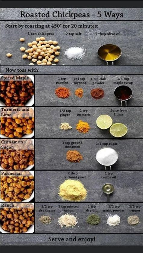 Roasted Chickpeas Snack, Roasted Chickpea, Chickpea Snacks, Resep Diet, Chickpea Recipes, Good Healthy Snacks, Roasted Chickpeas, Food Shows, Vegan Snacks