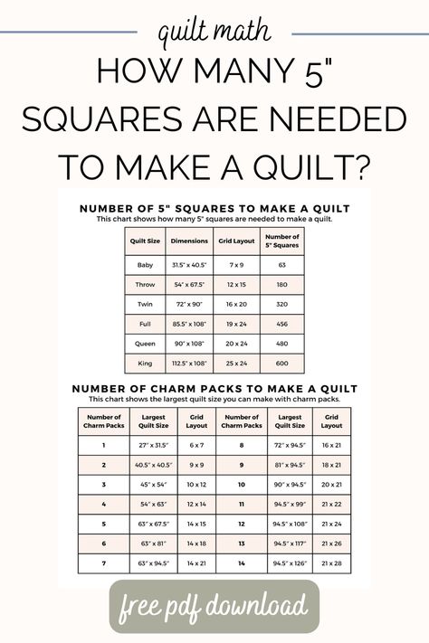 Quilt On Point Squares, Quilting Charm Packs, How Many 4 Inch Squares To Make A Quilt, Quilt Block Sizes Guide Charts, 4x4 Quilt Patterns, Quilt Size Chart Cheat Sheets, How Many Blocks For A Quilt, 5 Square Quilt Block, Quilt Patterns Using 4 Inch Squares