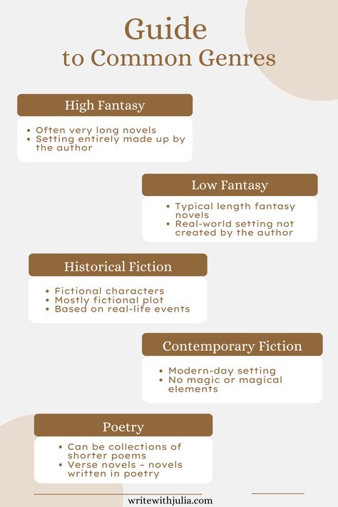 How To Write A Historical Fiction Novel, Different Book Genres, How To Write Historical Fiction, Historical Fiction Prompts, Historical Fiction Writing Prompts, Writing A Fantasy Novel, How To Write Poetry For Beginners, Creative Nonfiction Writing, Simple Poetry