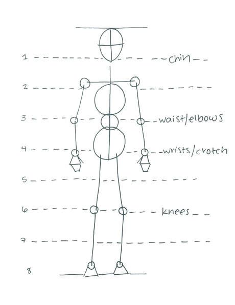 Drawing the human figure for beginners Drawing Body Proportions, Art Grouping, Figure Drawing Tutorial, Beginners Drawing, Male Figure Drawing, Human Body Drawing, Drawing Tutorials For Beginners, Drawing Eyes, Human Figure Drawing