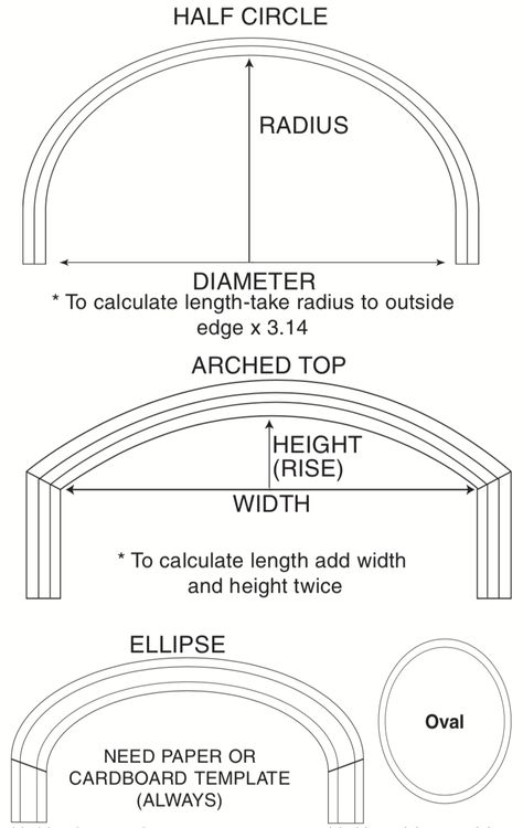 Doors With Arches, Rounding Doorways, Curved Molding, Arched Moulding, Arch Doorway Molding, Flexible Molding Trim, Arch Moulding On Wall, Arched Wall Moulding, Archway Moulding