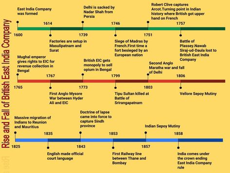 Timeline on the history of British East India Company | by Karthick Nambi | World history in chunks | Medium History Of Modern India, Ancient History Timeline, Ancient Indian History, History Infographic, Modern India, Ancient History Facts, Indian History Facts, Study Flashcards, History Notes