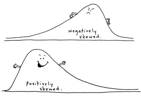 Resourceaholic: Statistics Statistics Aesthetic, Psychology Statistics, A Level Maths, Statistics Notes, Math Cartoons, Statistics Humor, Statistics Math, Ap Psych, Ap Statistics