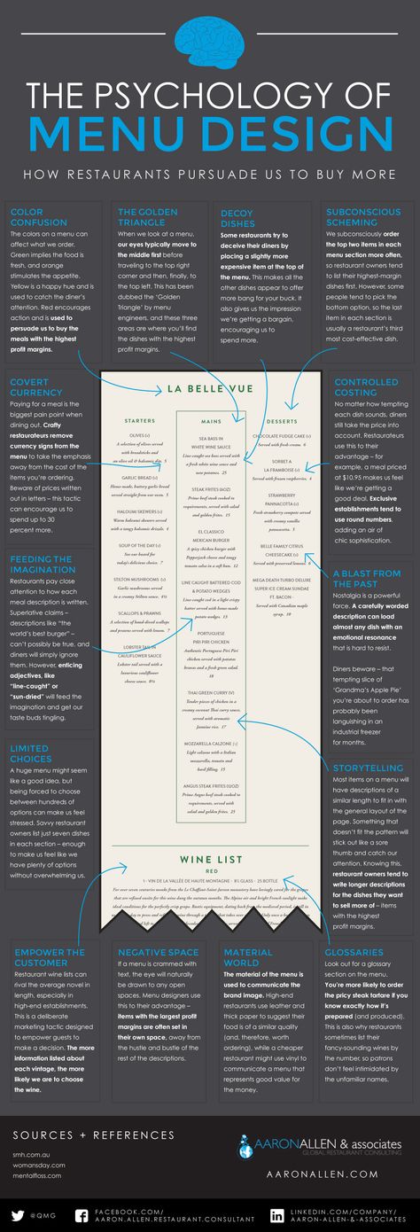 The psychology of menu design helps restaurants implement menu engineering techniques to influence diner decisions, changing the way you choose your dishes. Menu Engineering, Menue Design, Coffee Ideas, Restaurant Marketing, Menu Boards, Catering Menu, Restaurant Menu Design, Guerilla Marketing, Menu Board