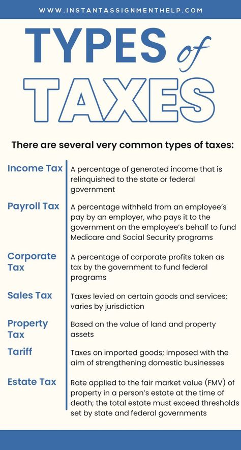 What are the Different Types of Taxes? Learn Economics, Accounting Notes, Learn Accounting, Economics Notes, Accounting Education, Financial Literacy Lessons, Accounting Basics, Business Strategy Management, Economics Lessons