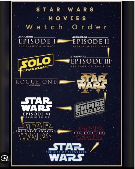 Star Wars Films In Order, Star Wars Movies In Order To Watch, Star Wars In Order To Watch, Star Wars Order To Watch, Star Wars In Order, Star Wars Movies In Order, Star Wars Movie Night, Star Wars Order, Avengers Movies In Order