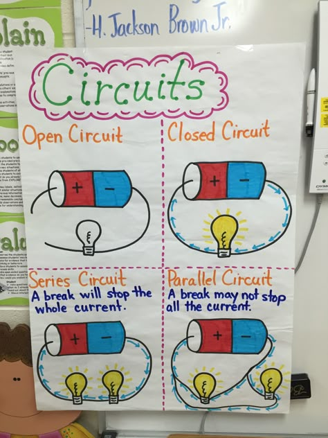 Electric Circuit Anchor Chart, Electricity Display Ks2, Snap Circuits Lesson Plan, Class 7 Science Project, Circuits For Kids, Electricity Physics, Circuits Science, Creative Curriculum Preschool, Science Chart