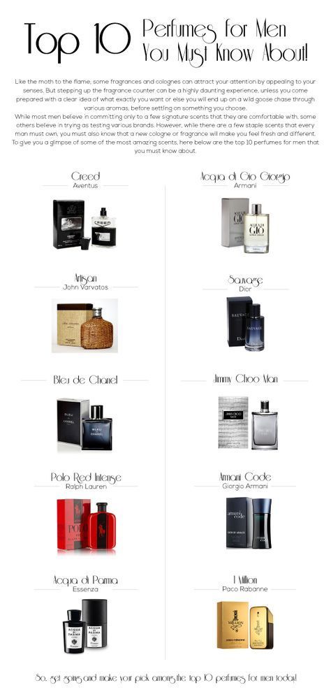 Mens Perfume Top 10 Best, Fragrance Guide, Best Mens Cologne, Best Perfume For Men, Oud Fragrance, Best Perfumes, Best Fragrance For Men, Der Gentleman, Top Perfumes