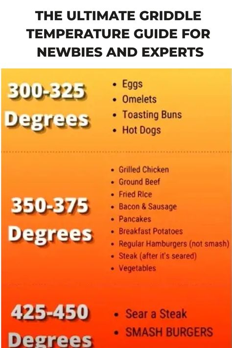 The Ultimate Griddle Temperature Guide For Newbies and Experts How To Care For Blackstone Grill, Using Blackstone For The First Time, Blackstone Griddle Temperature Guide, Best Oil For Blackstone Griddle Cooking, Seasoning Blackstone Griddle First Time, Griddle Cooking Recipes, Temperature Chart, Searing Meat, Griddle Grill