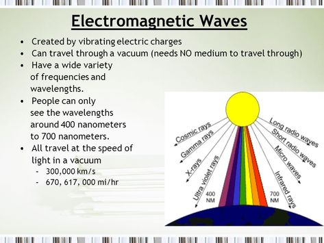 Sound Waves and Electromagnetic Waves - ppt video online download Poster About Electromagnetic Waves, Radio Waves Electromagnetic Spectrum, Electromagnetic Waves Notes, Electromagnetic Waves Art, Electromagnetic Waves Poster, Physics 101, Mechanical Wave, Doppler Effect, Longitudinal Wave