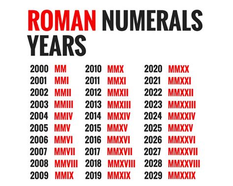 Roman Numeral Date Tattoo, Roman Numerals Chart, Roman Numbers Tattoo, Roman Tattoo, Roman Numerals Dates, Roman Numeral Tattoos, Date Tattoos, Number Tattoos, Math Vocabulary