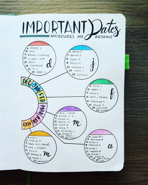 25+ Incredibly Helpful Bullet Journal Layouts To Plan & Track Your Life in 2018 - Making Midlife Matter Mind Map Design Creativity, Peta Pikiran, Bullet Journal Collections, Note Making, Notes Making, خريطة ذهنية, Monthly Layout, Bullet Journal 2019, Journal Layouts